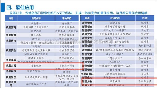 2021年度浙江省数字政府最佳应用出炉，托普云农全资子公司——浙江森特信息独占两席