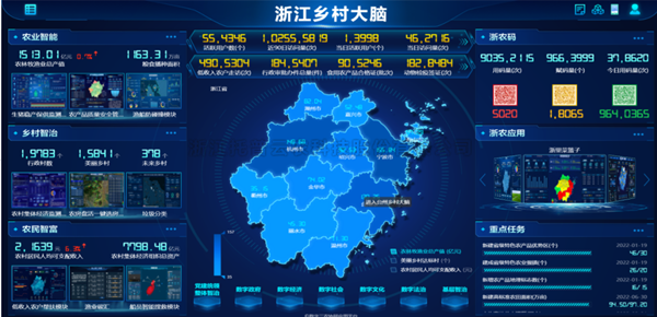 当科技遇上农业，看托普云农如何推动农业数字化改革步伐