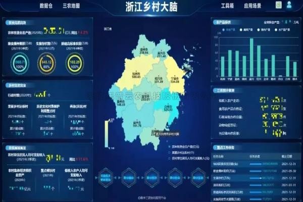 湖北省乡村振兴局局长张桂华考察托普云农，深入探讨产业共富！