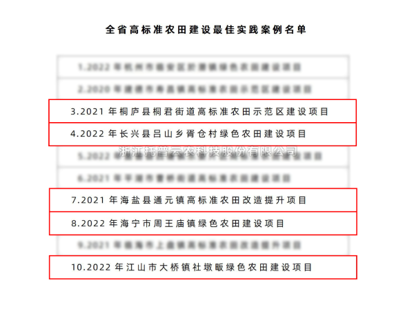 全省仅10个！托普云农5个案例入选“全省高标准农田建设最佳实践案例名单”