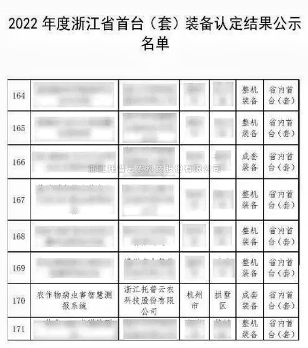 全體農(nóng)業(yè)科研人員注意了！最新方案發(fā)布，托普云農(nóng)助力技術(shù)創(chuàng)新