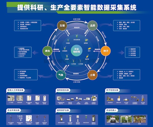 科技引領(lǐng)，托普云農(nóng)助力大規(guī)模設(shè)備以舊換新