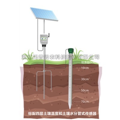 一文詳解管式土壤溫濕度監(jiān)測(cè)儀是什么？