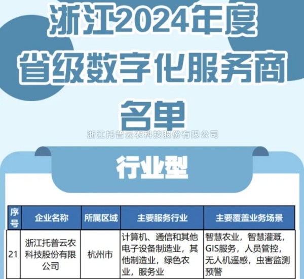 托普云農(nóng)入選2024年度浙江省級(jí)數(shù)字化服務(wù)商名單，科技創(chuàng)新驅(qū)動(dòng)農(nóng)業(yè)數(shù)字化轉(zhuǎn)型