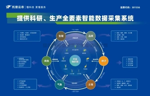 喜報(bào)！托普云農(nóng)獲評(píng)2024年浙江省人工智能服務(wù)商