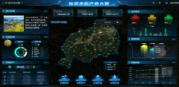 托普云农数智赋能，让仙居水稻“种”出无限可能