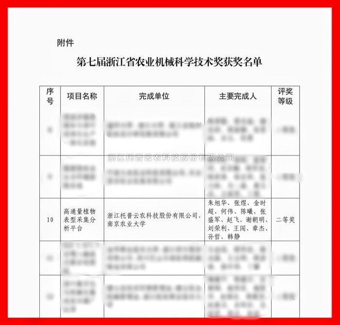 喜报！托普云农荣获浙江省农业机械科学技术奖二等奖