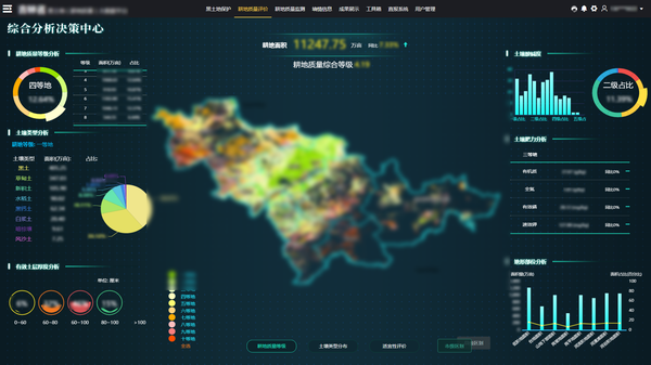 托普云農(nóng)參與構(gòu)建的吉林耕地質(zhì)量保護(hù)大數(shù)據(jù)平臺(tái)