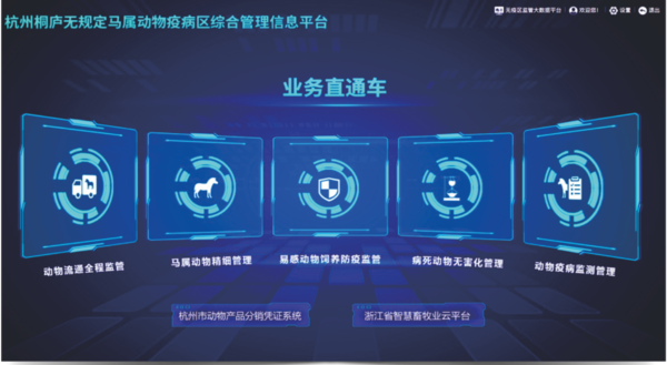 托普云農(nóng)打造的馬屬無疫區(qū)綜合管理信息化平臺(tái)
