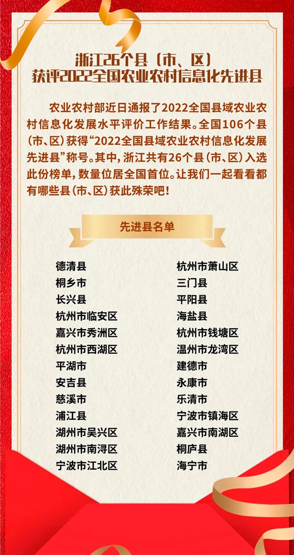 浙江省数量位居全国第一，托普云农全资子公司与有荣焉！