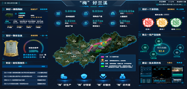 2022年全国智慧农业建设优秀案例发布！托普云农4大案例成功入选